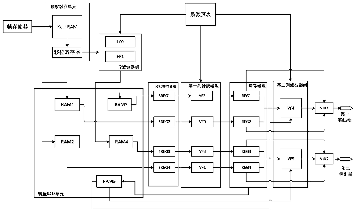 Motion compensation structure in multi-mode video decoder