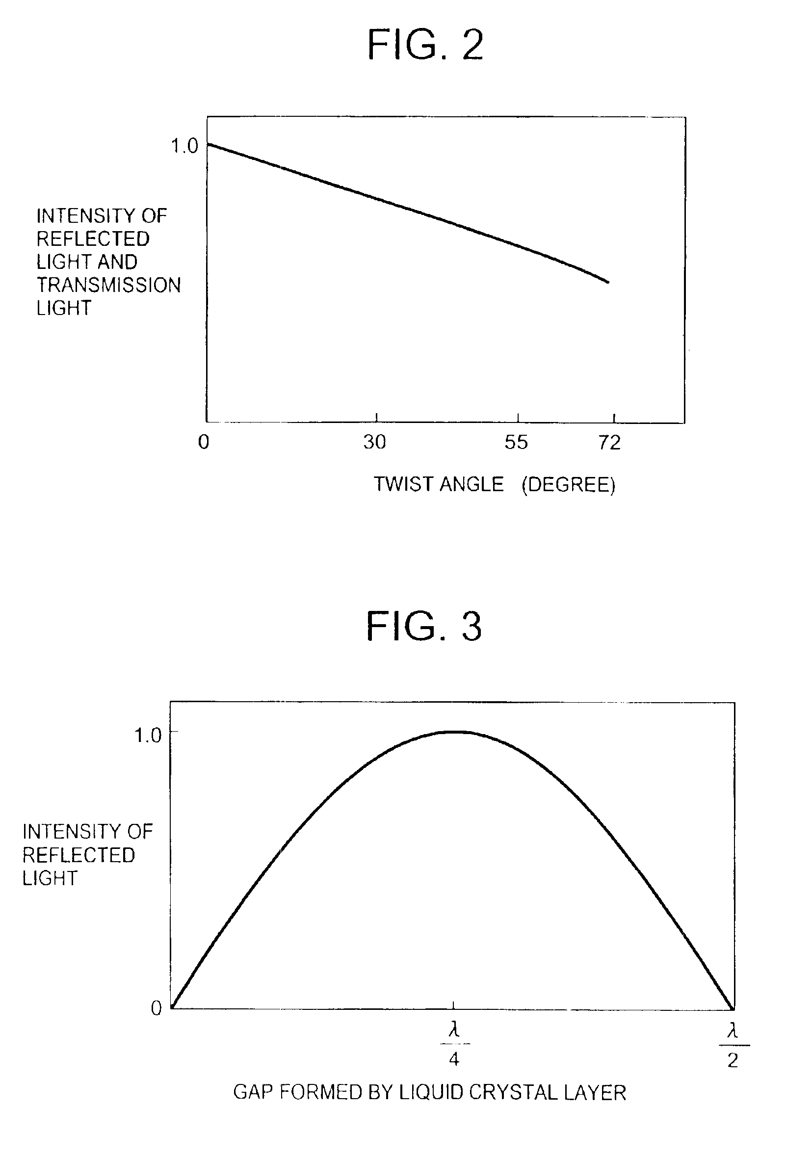 Semi-transmissive liquid crystal display device