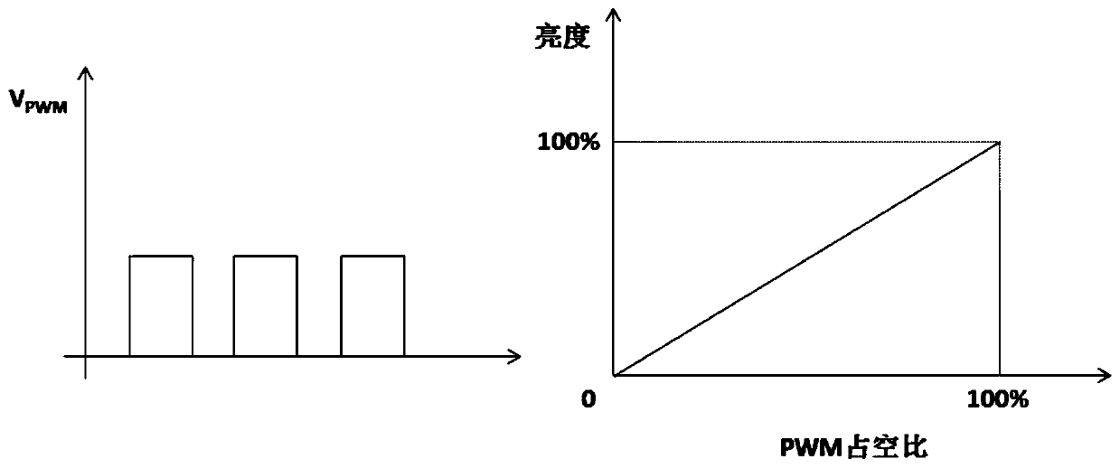 Multifunctional led dimming interface circuit