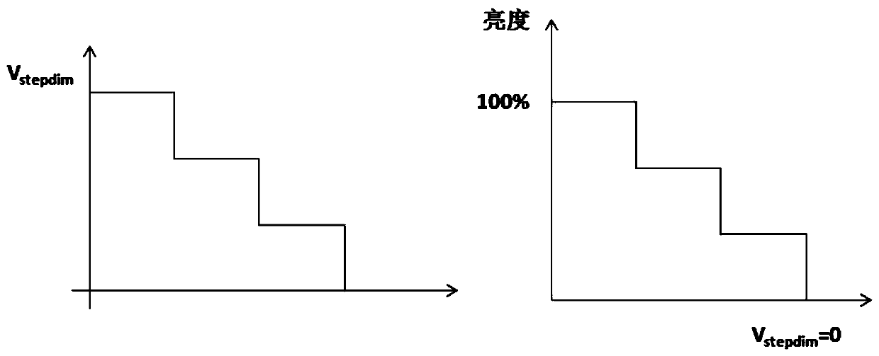 Multifunctional led dimming interface circuit