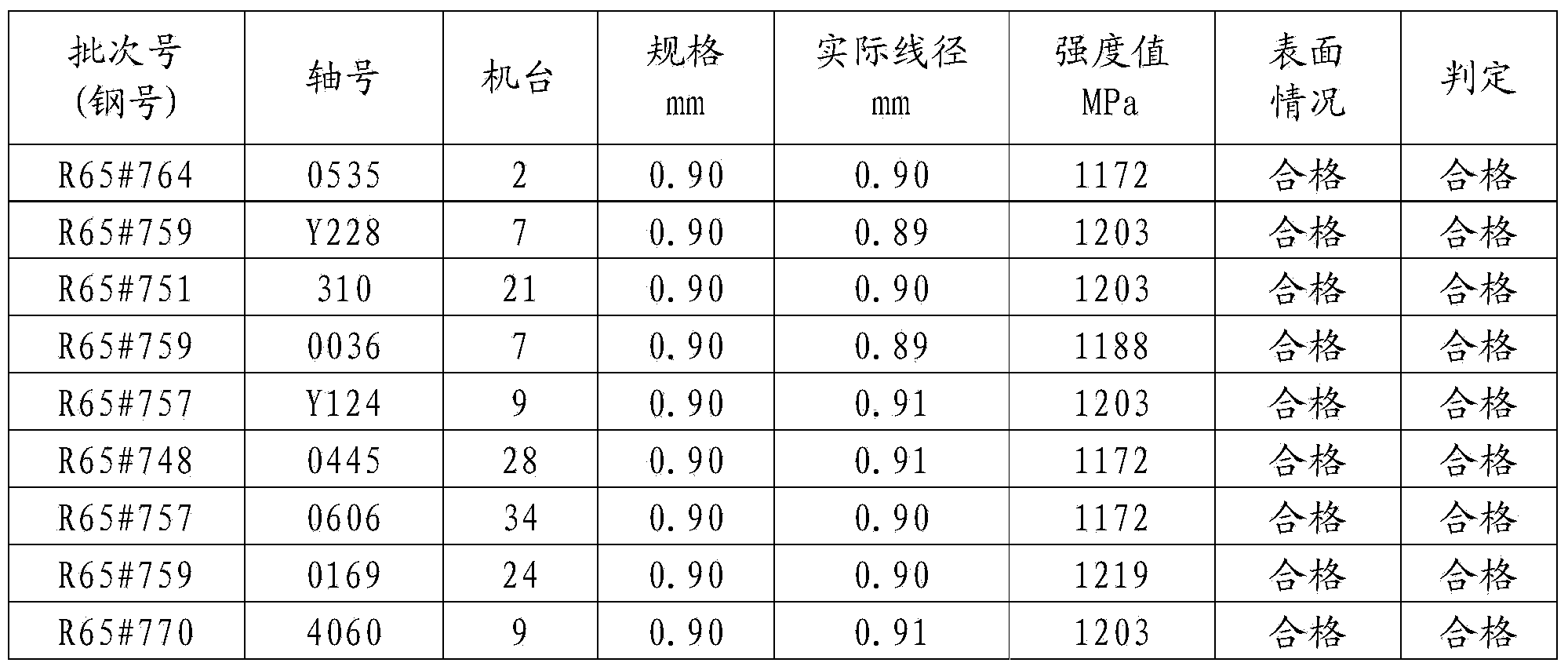 Online thermal treatment, acid pickling and phosphating process of medium and high-carbon superfine steel wire for rope making