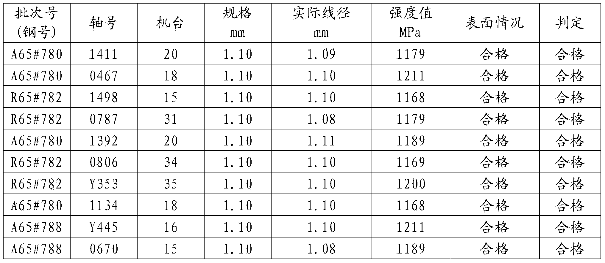 Online thermal treatment, acid pickling and phosphating process of medium and high-carbon superfine steel wire for rope making