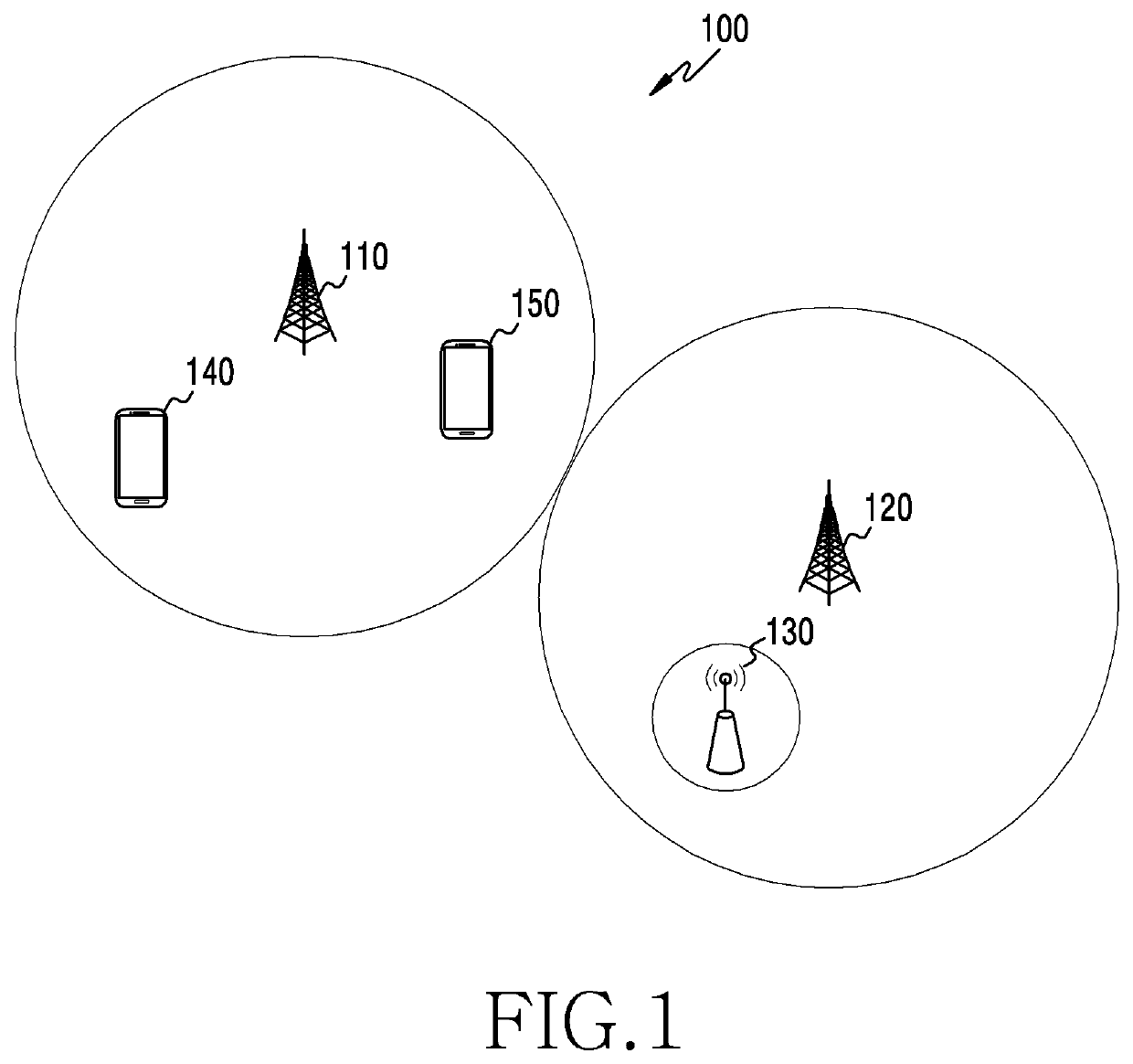 Device and method for load distribution of base station in wireless communication system