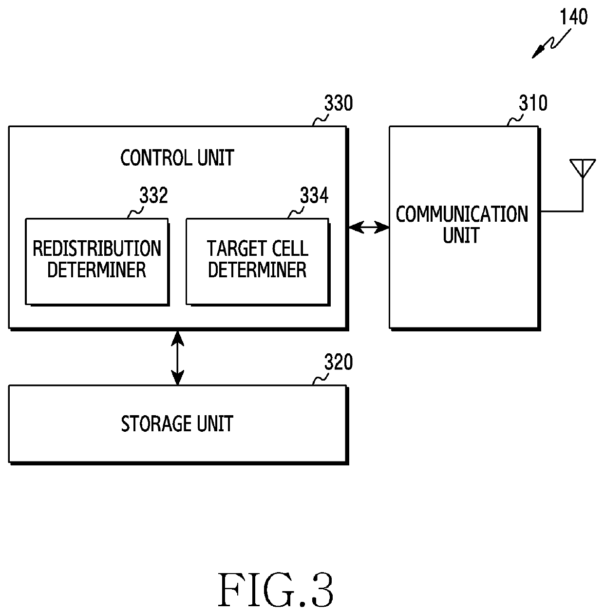 Device and method for load distribution of base station in wireless communication system