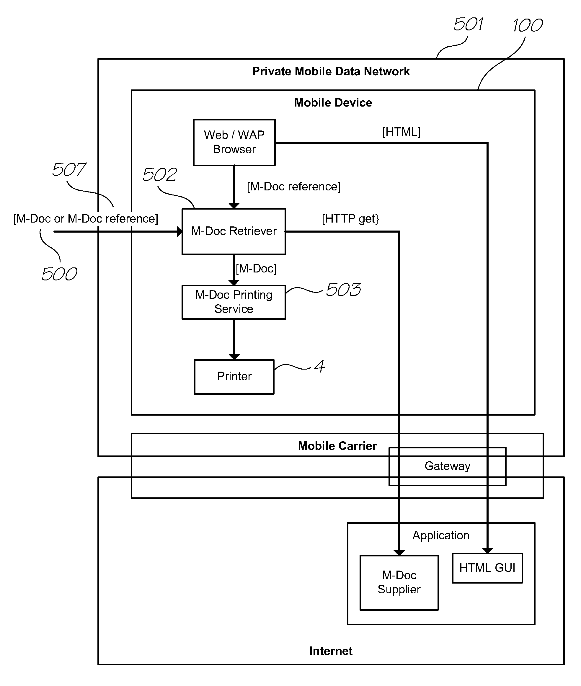 Mobile telecommunications device