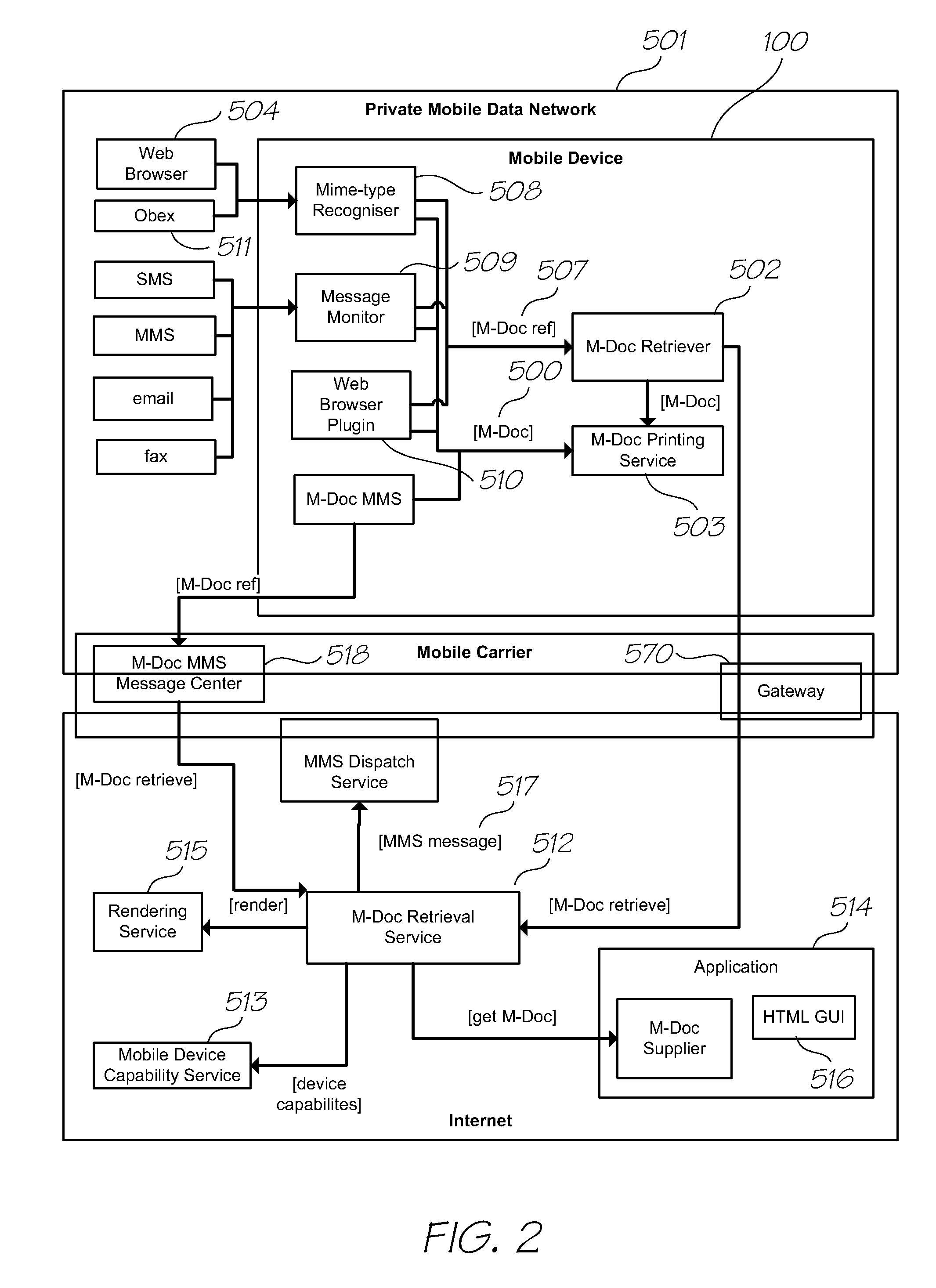 Mobile telecommunications device