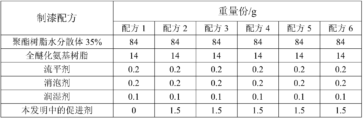 Multifunctional accelerant for amino baking paint, and preparation method of multifunctional accelerant