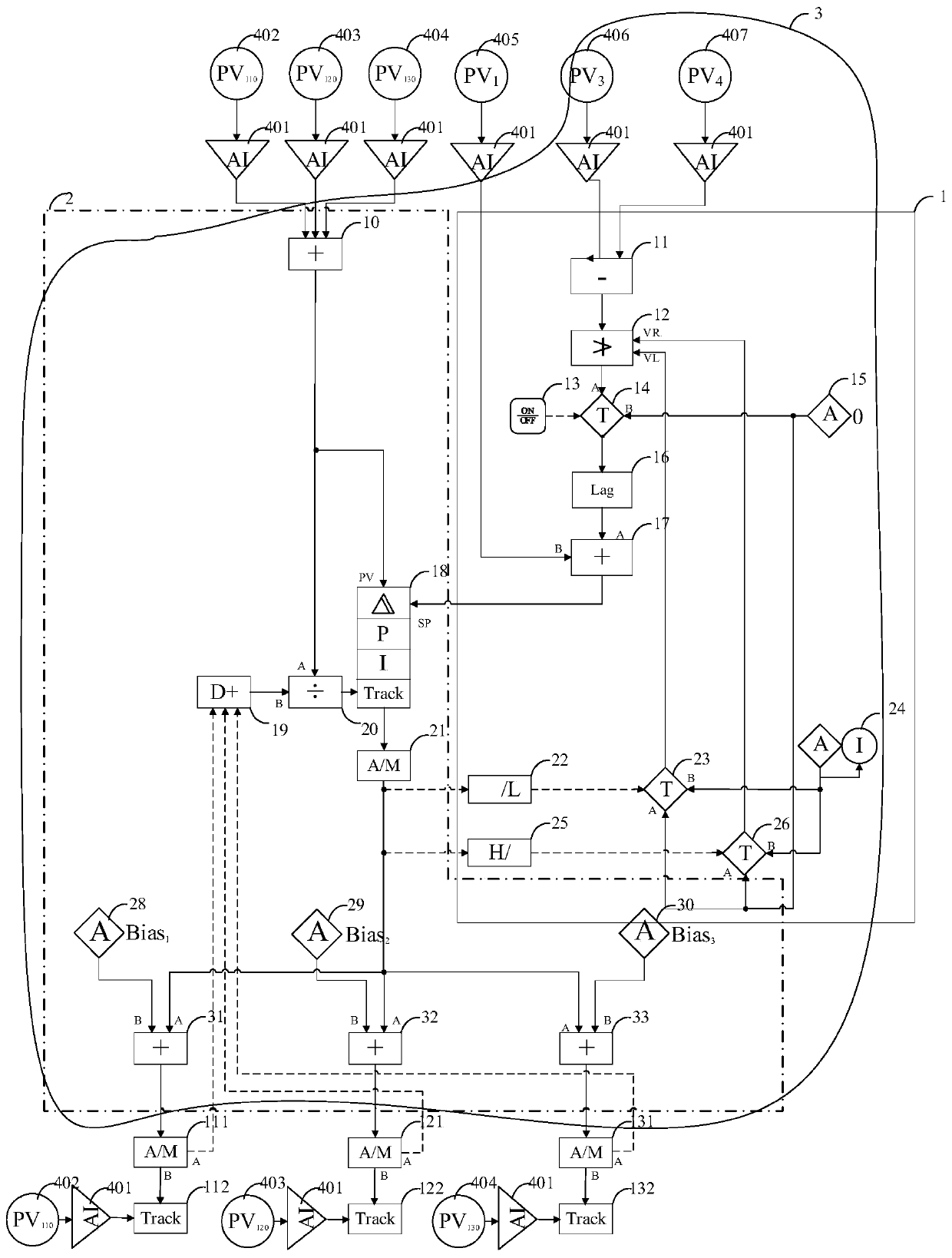 An AGC control device and an integrated power generation system