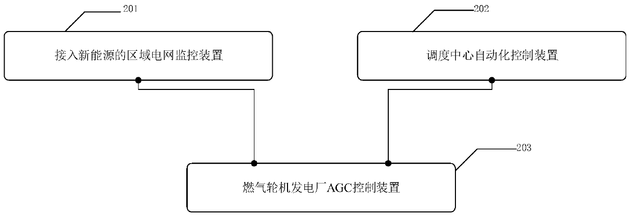 An AGC control device and an integrated power generation system