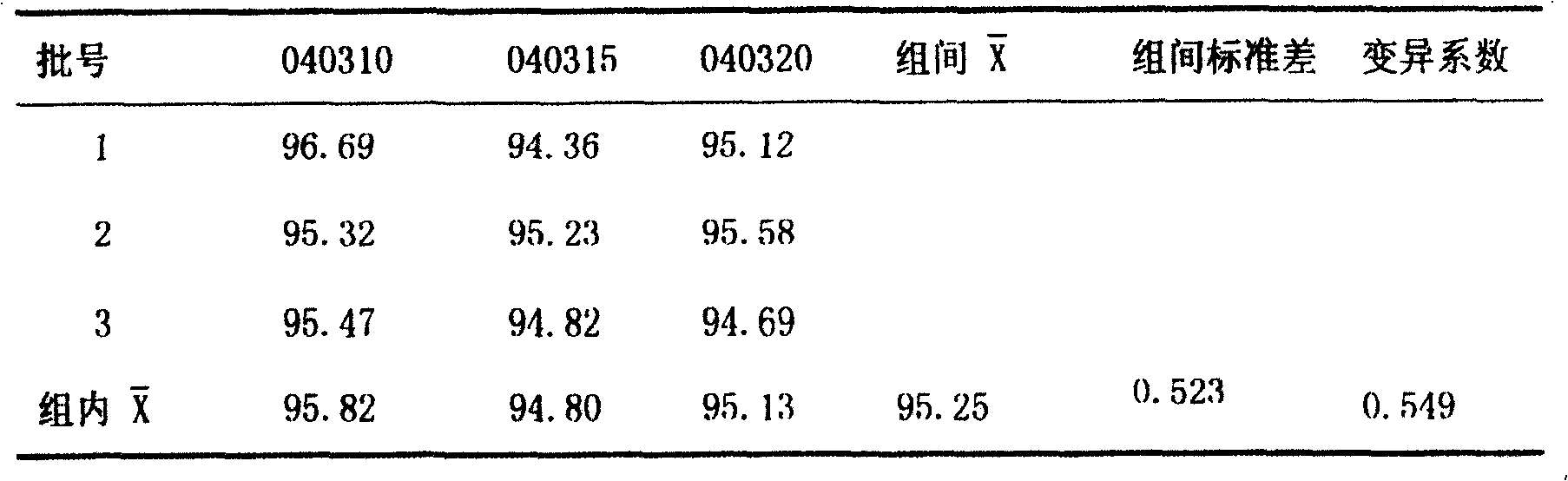 Method for determining capsaicin flexible liposome encapsulation rate using dextran microgel column