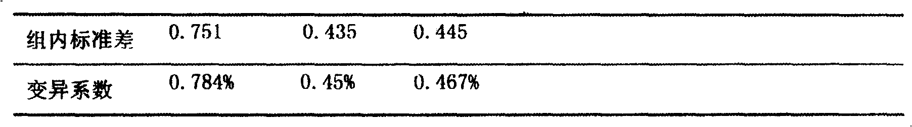 Method for determining capsaicin flexible liposome encapsulation rate using dextran microgel column