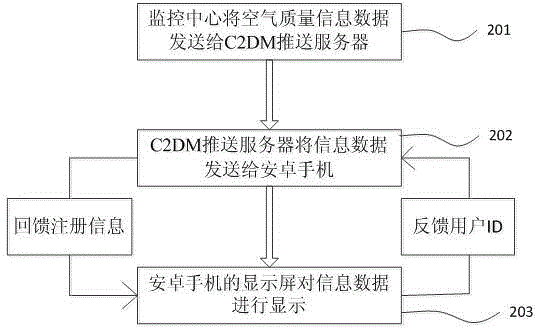 Method and system for publishing air quality in real time