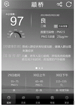 Method and system for publishing air quality in real time