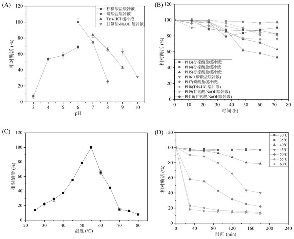 Method for preparing chitooligosaccharide