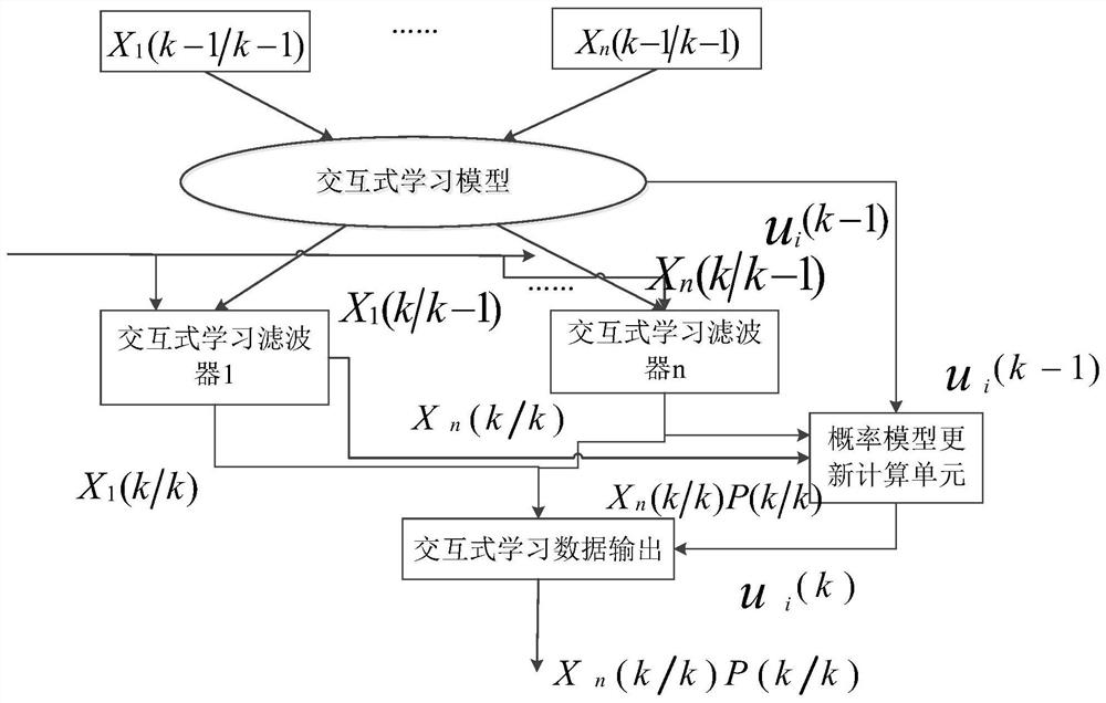 Teacher education training teaching material big data processing method