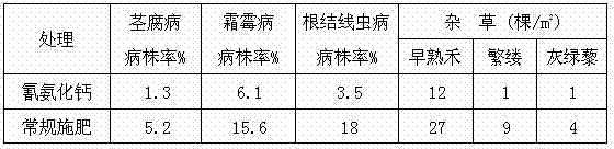 Method for efficiently reducing continuous cropping obstacles of facility soil