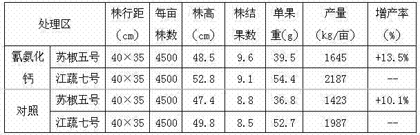 Method for efficiently reducing continuous cropping obstacles of facility soil