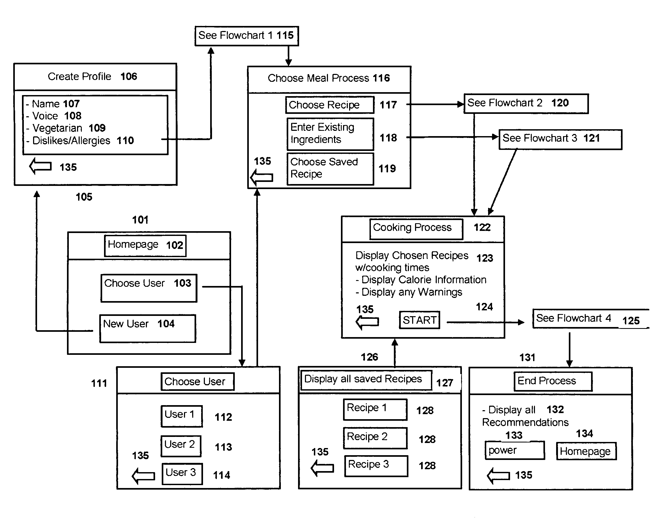 Interactive recipe and cooking information system