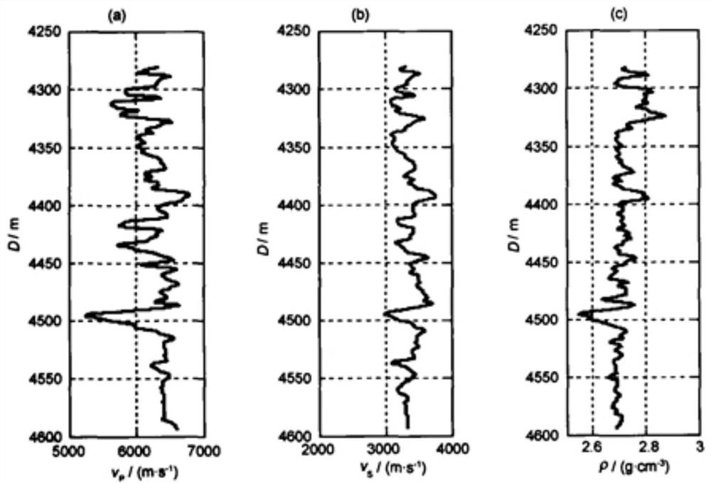 Well-seismic joint multi-target simultaneous inversion method based on state space model and support vector regression