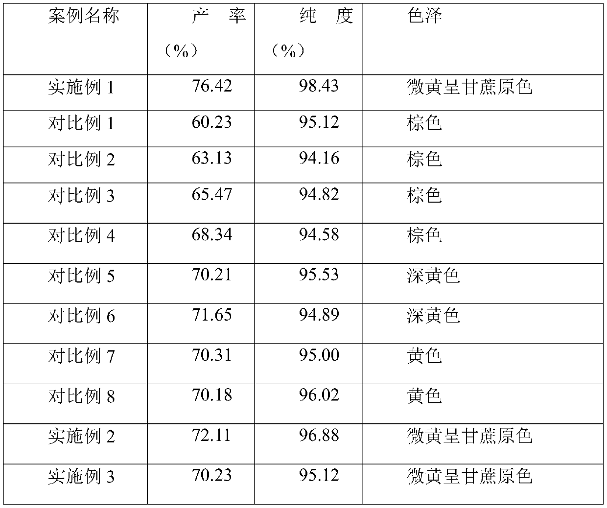 Preparation method and application of food-grade microcrystalline cellulose