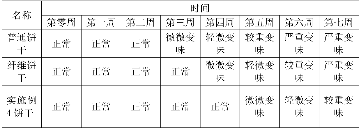 Preparation method and application of food-grade microcrystalline cellulose