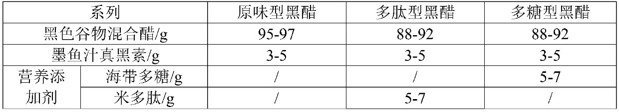 Processing method of nutritional black vinegar