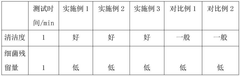 Bacteriostatic dishwashing liquid capable of strongly emulsifying edible oil and preparation method of bacteriostatic dishwashing liquid