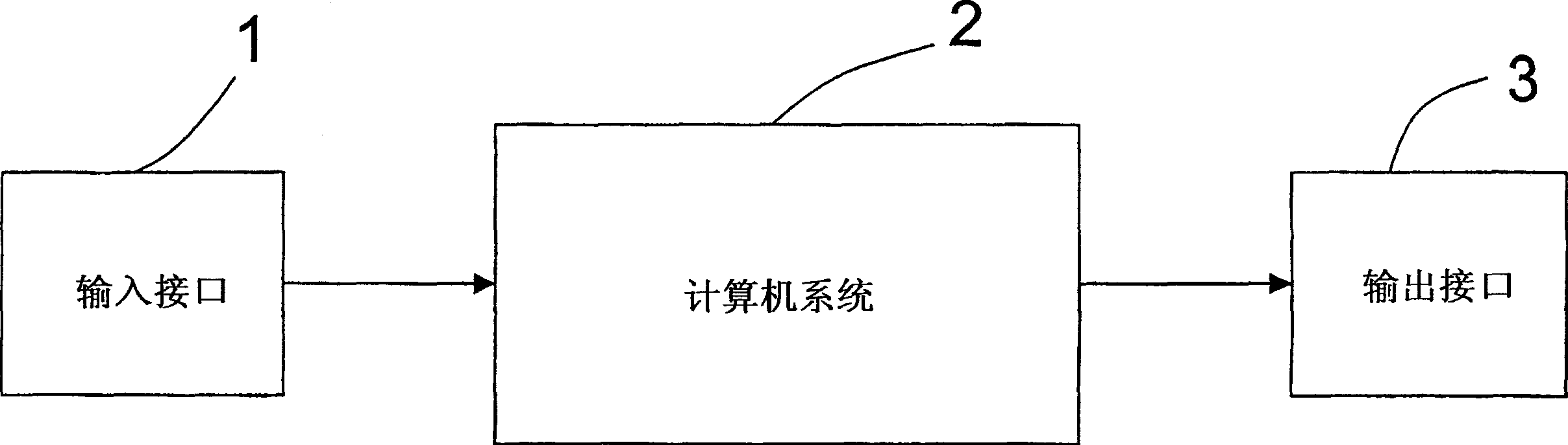 Input/output interface for computer aided diagnosis (CAD) system