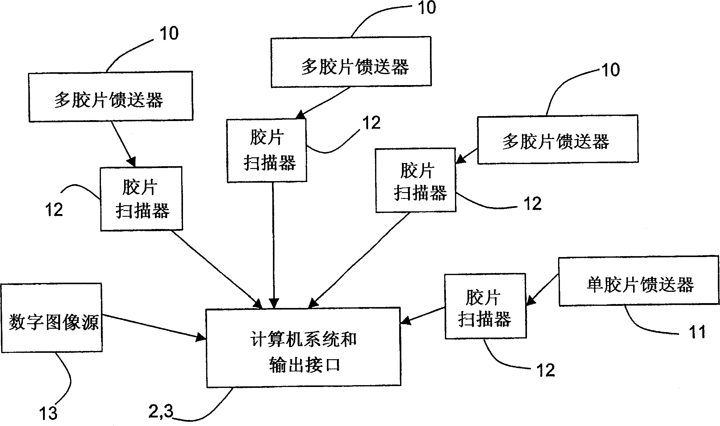 Input/output interface for computer aided diagnosis (CAD) system