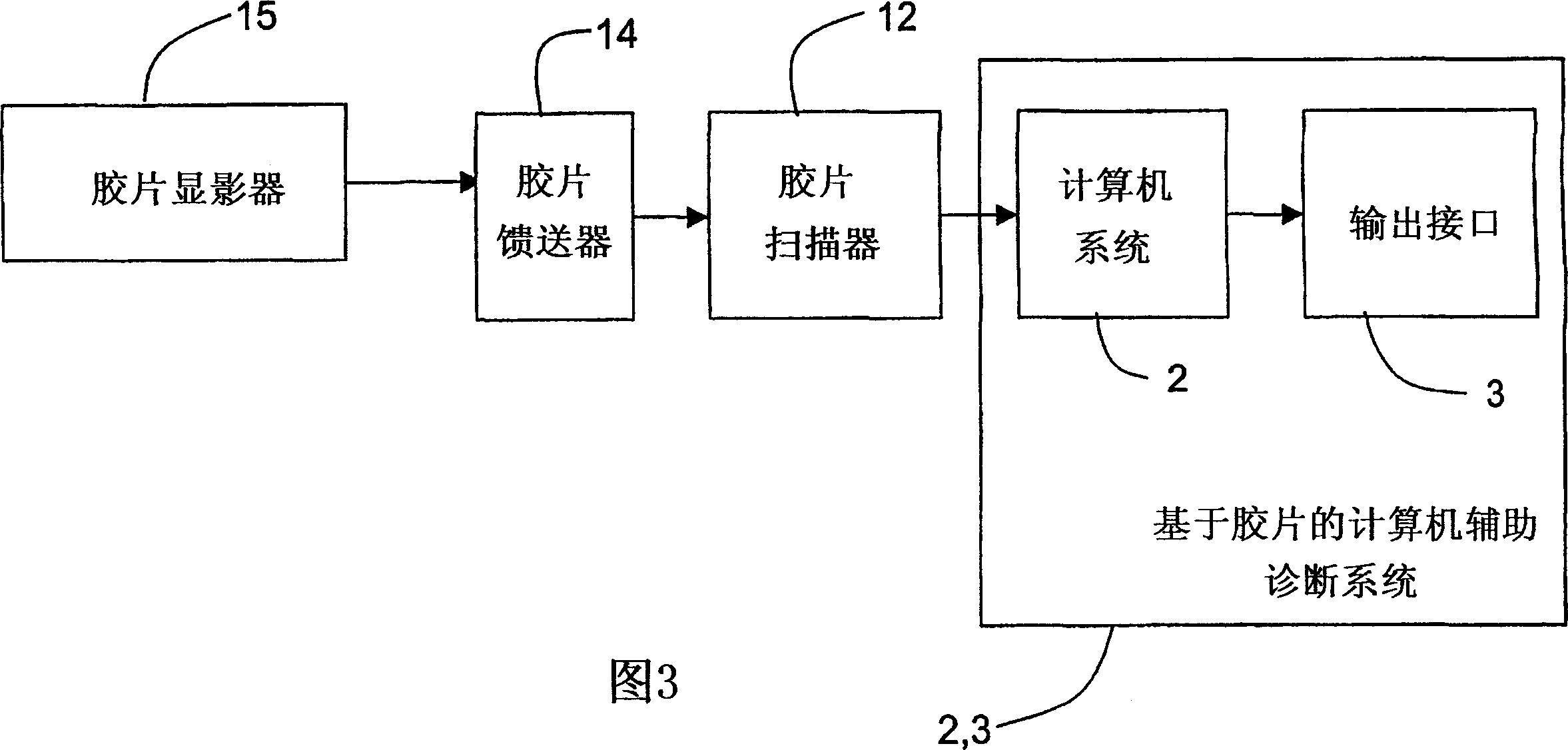 Input/output interface for computer aided diagnosis (CAD) system