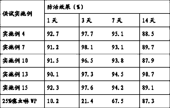 Ultra-low volume liquid containing tebufenpyrad