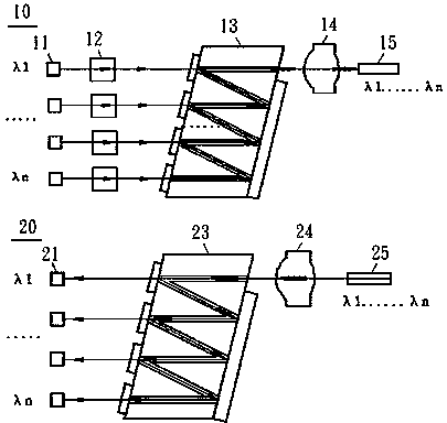 Multichannel integrated optical wavelength division multiplexing/demultiplexing component structure