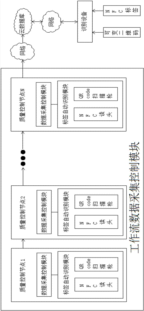 Application method for applying variable two-dimensional code to drug anti-counterfeiting traceability