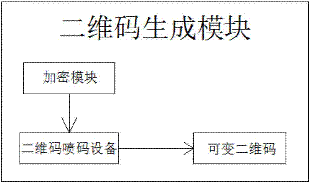 Application method for applying variable two-dimensional code to drug anti-counterfeiting traceability