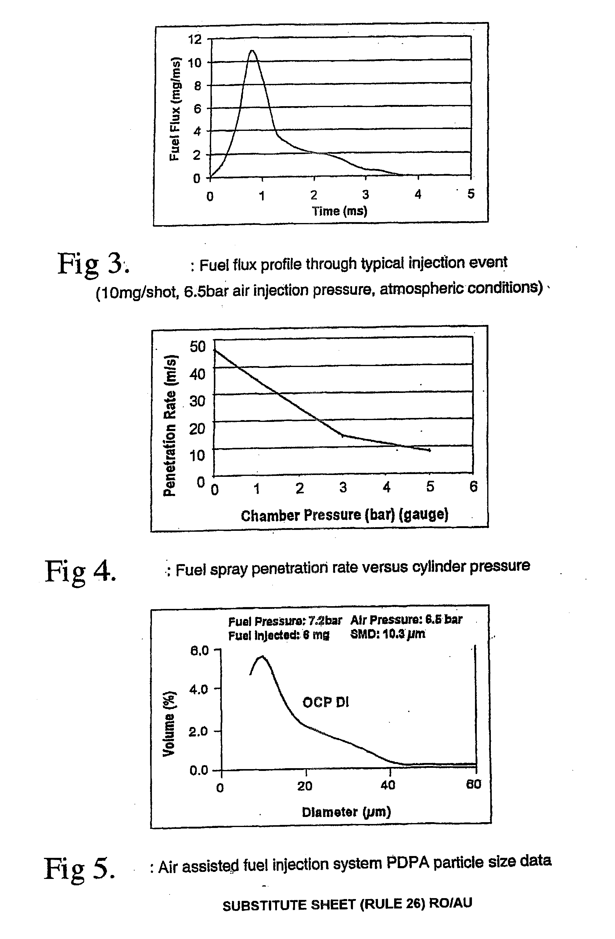 Internal combustion engines and control