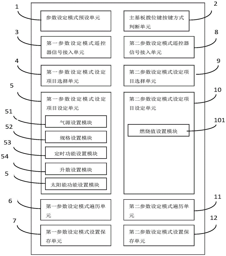 Method for setting parameters of gas water heater through remote control assisted by main substrate as well as device