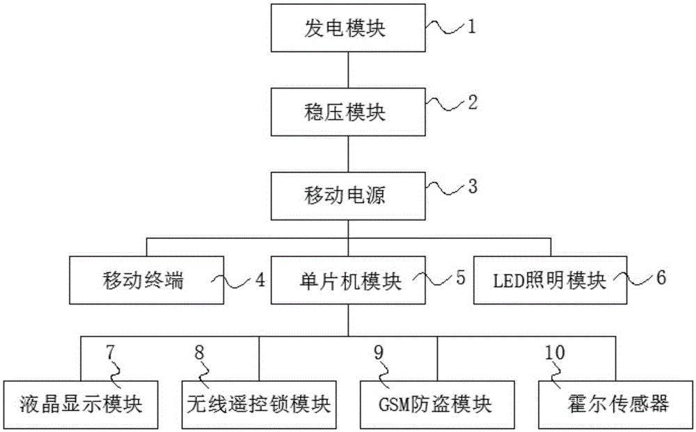 Internet-based bicycle-mounted system with self-electricity-generating and self-locking functions