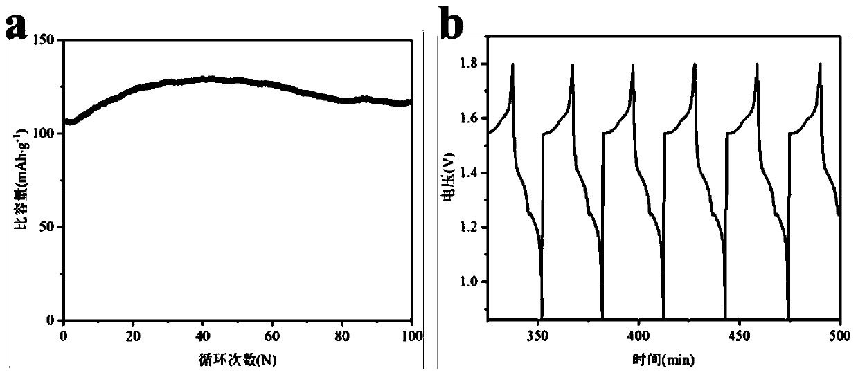 Preparation method and application of inorganic colloidal electrolyte of aqueous zinc ion battery