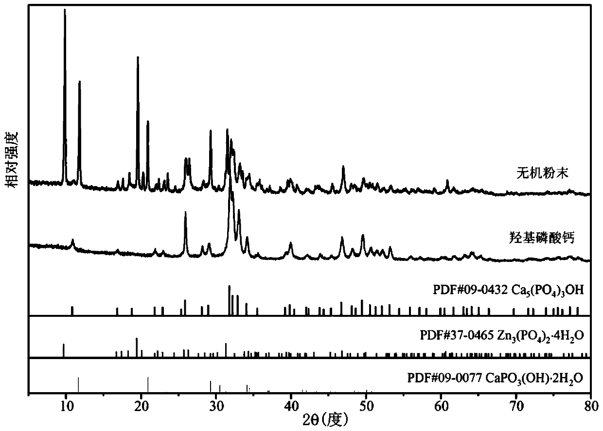 Preparation method and application of inorganic colloidal electrolyte of aqueous zinc ion battery