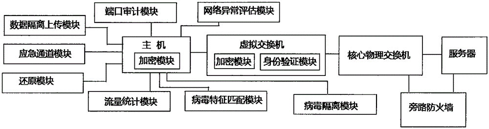 Security system for computer network