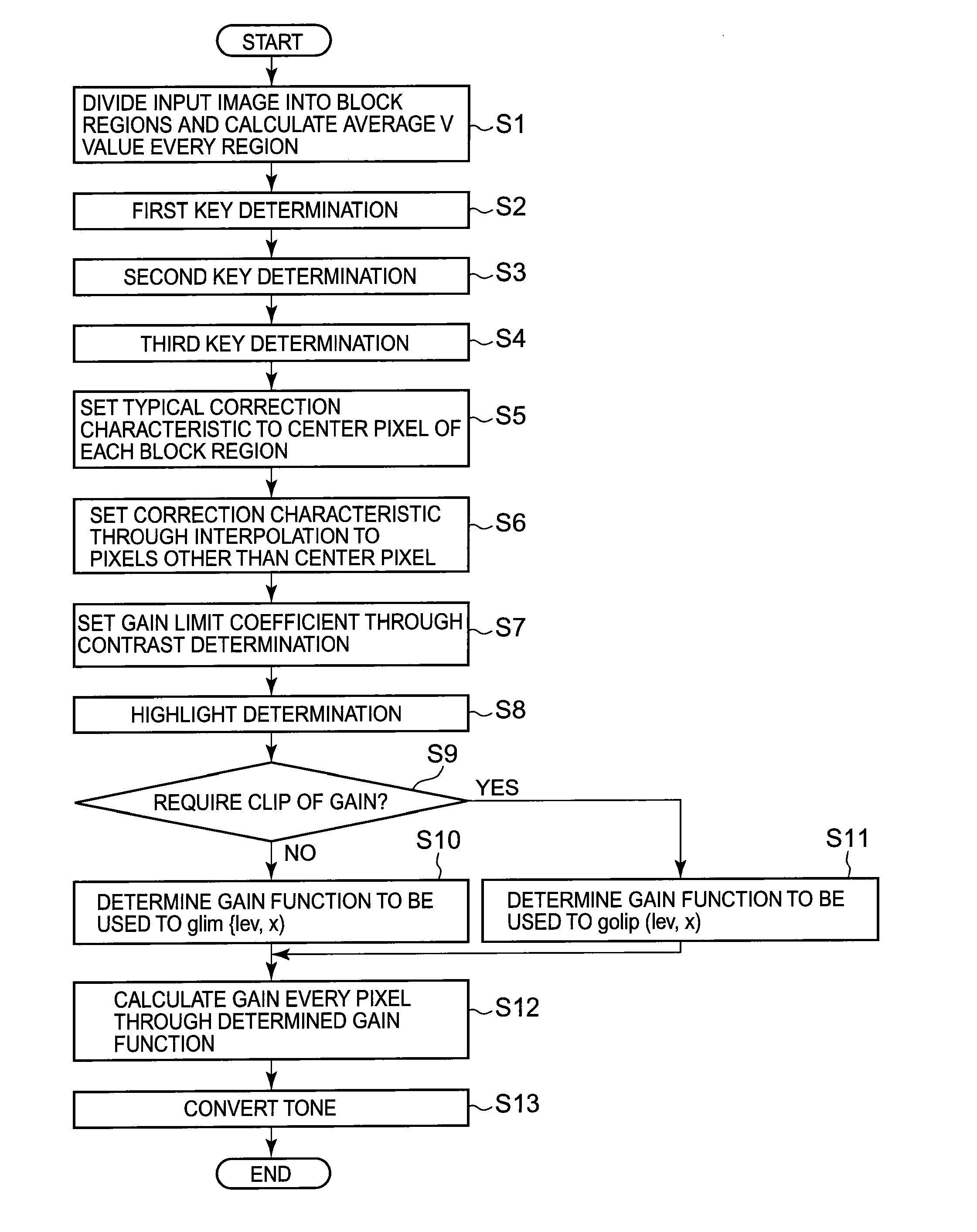 Tone correcting apparatus providing improved tone correction on image