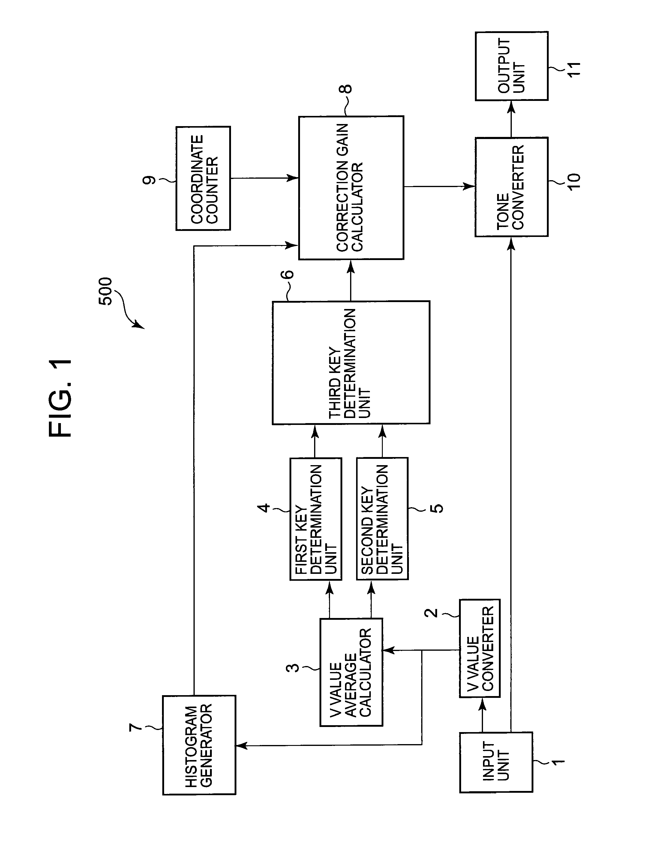 Tone correcting apparatus providing improved tone correction on image