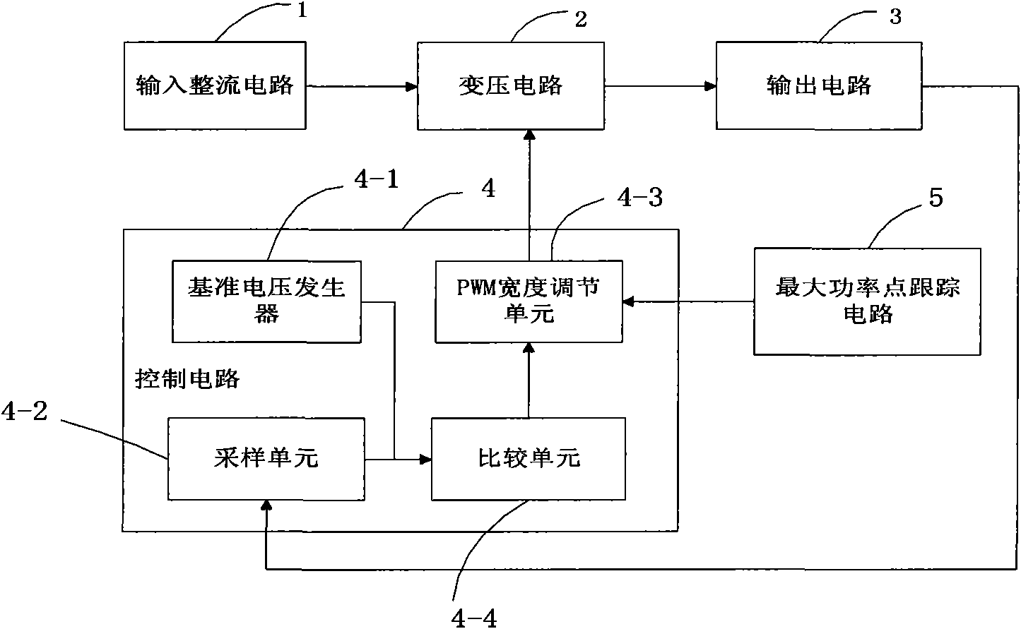 Method for charging solar and wind energy battery