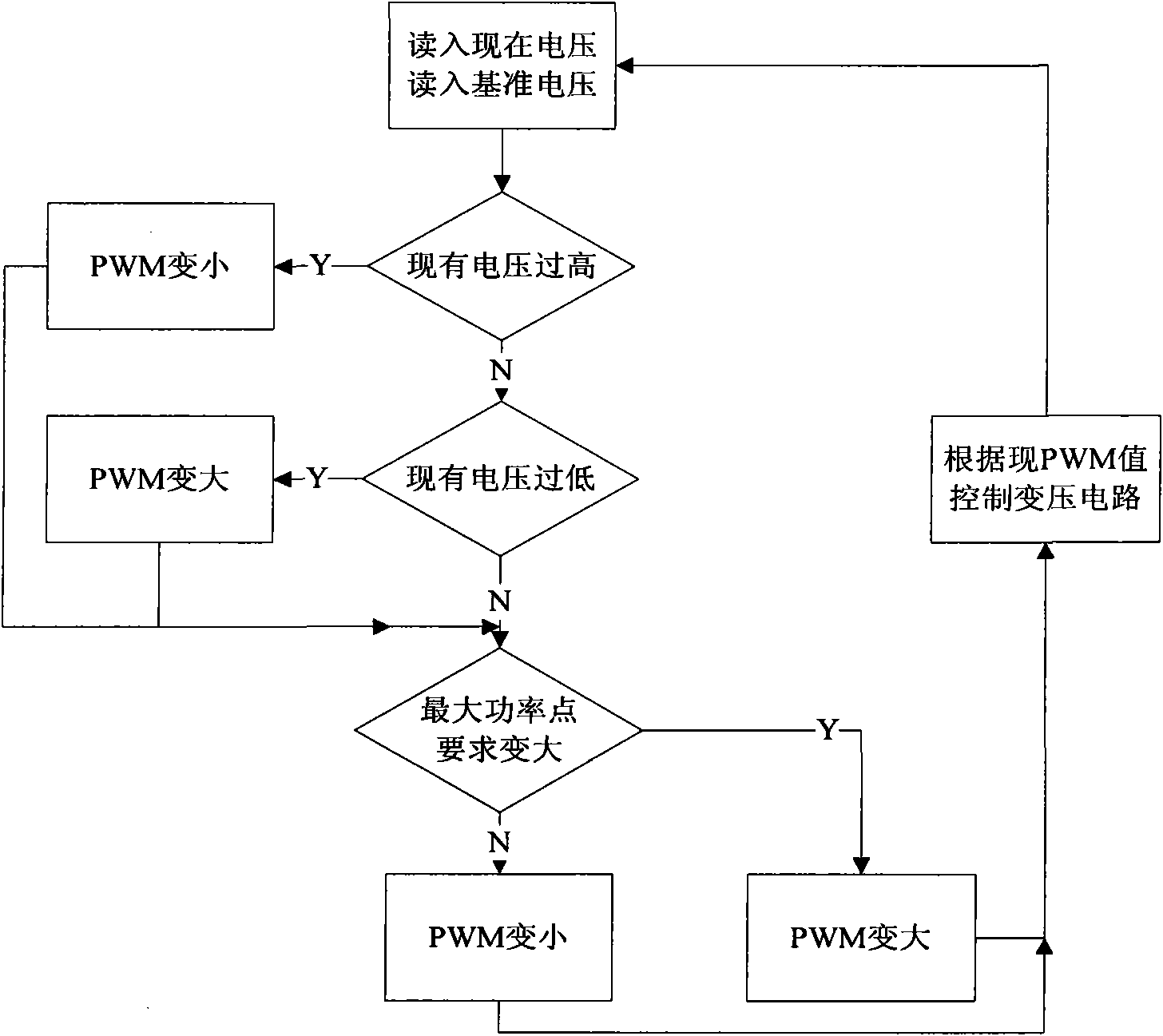 Method for charging solar and wind energy battery