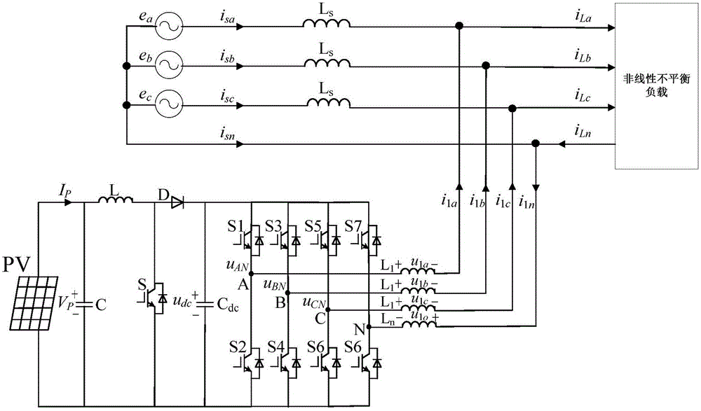 Active filtering three-phase and four-wire system type photovoltaic grid-connected system and method