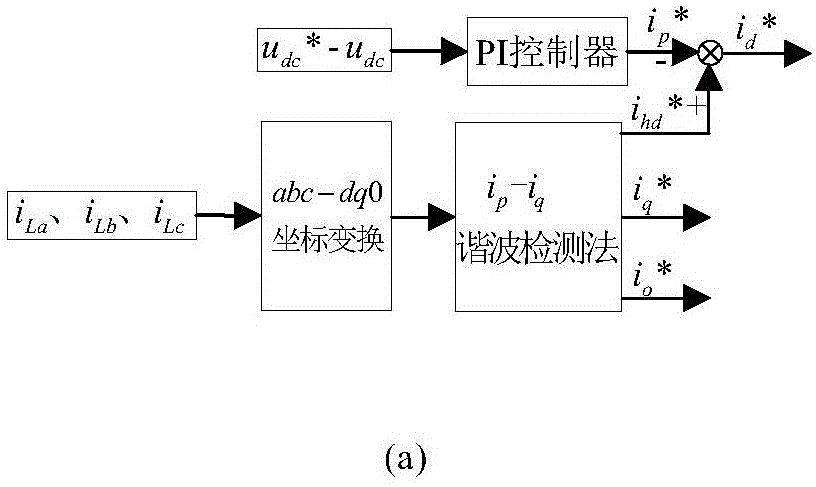 Active filtering three-phase and four-wire system type photovoltaic grid-connected system and method