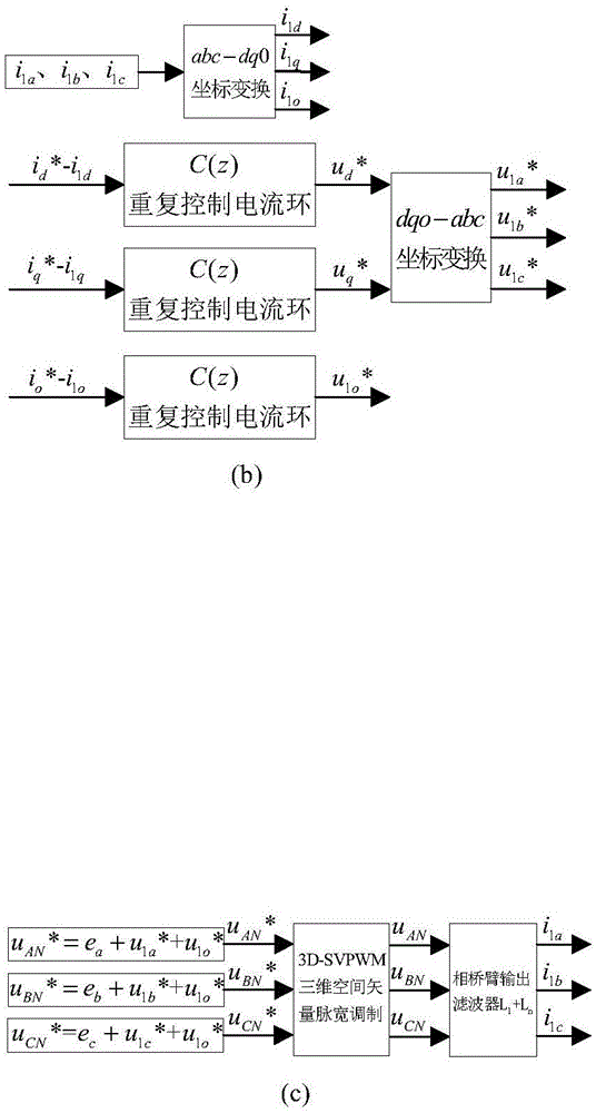 Active filtering three-phase and four-wire system type photovoltaic grid-connected system and method