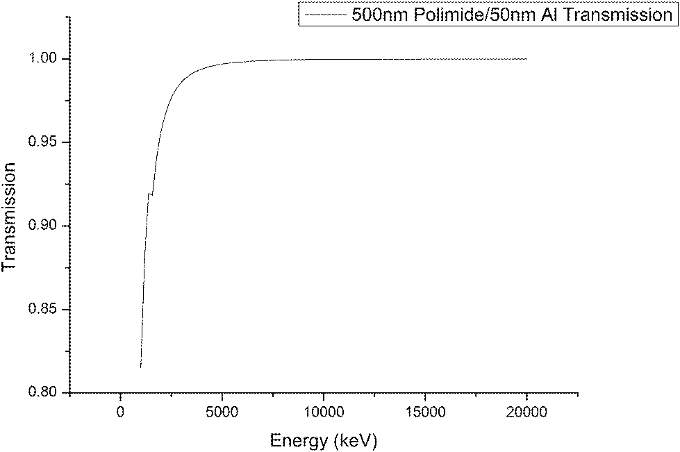 Large-area X-ray pulse detection device based on microchannel plate split joint