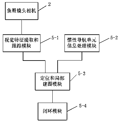 Semantic navigation method and system used for ground sweeping robot