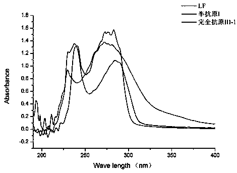 Preparation method and application of fenitrothion antibody